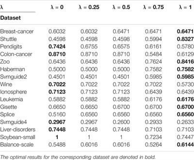 Adaptive Initialization Method for K-Means Algorithm